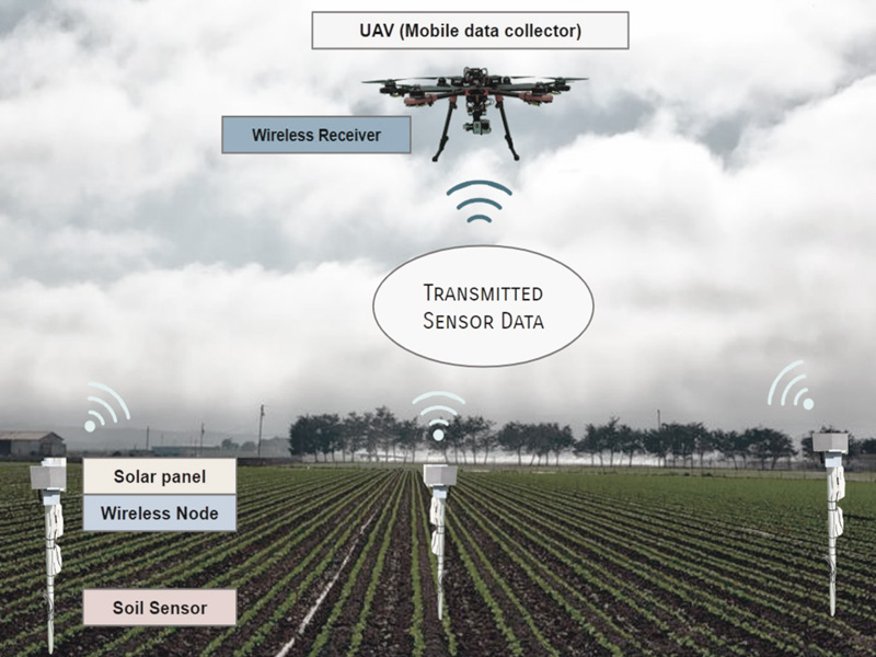Application challenges of UAV wireless video transmission